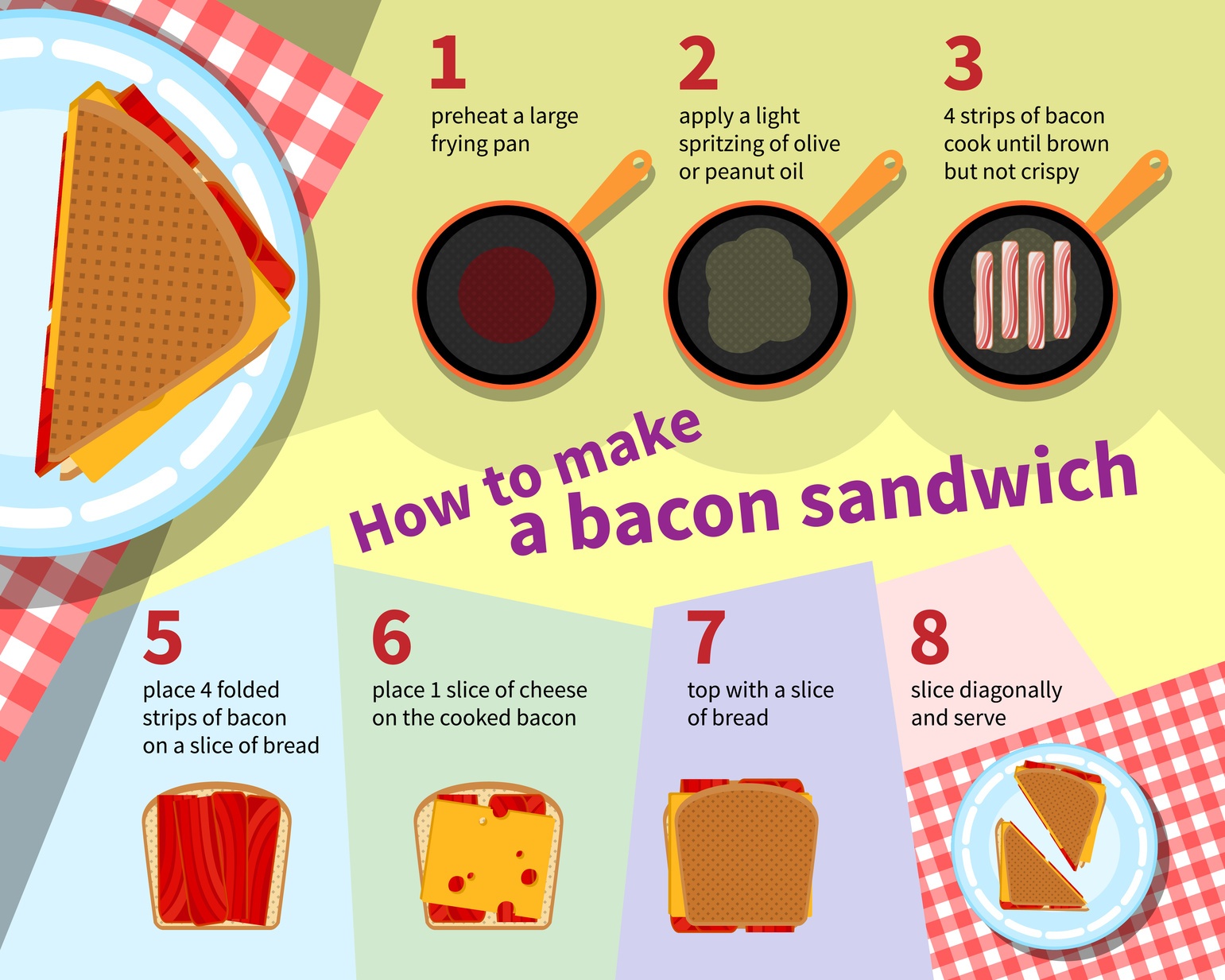 Recipe Infographic For Making Bacon Sandwich