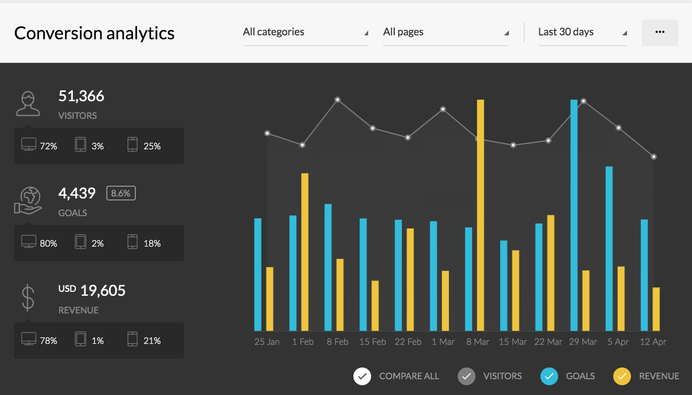 The Goals of Your Landing Page